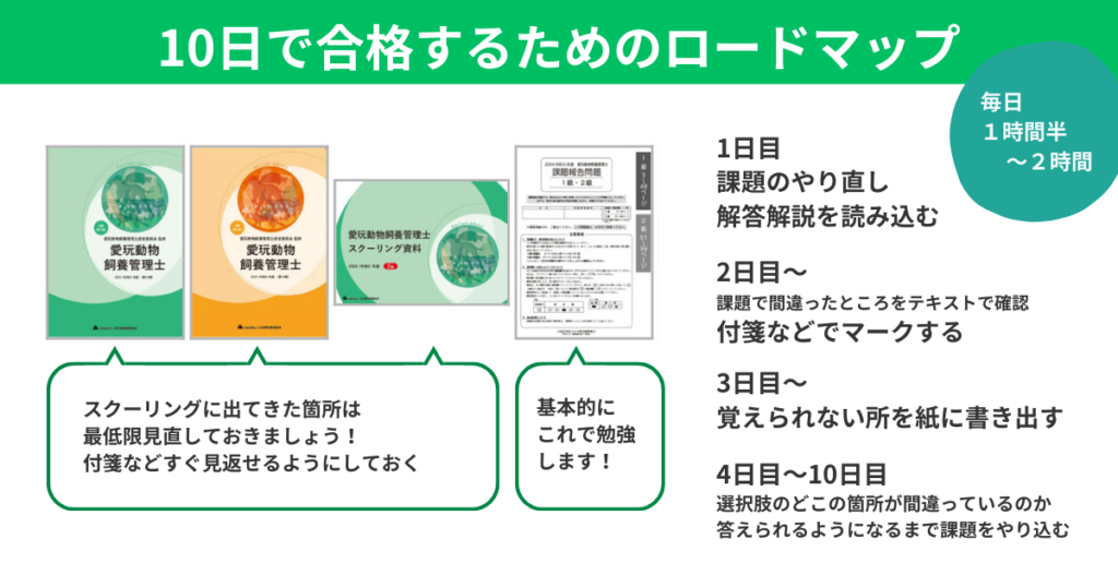 合格するロードマップ